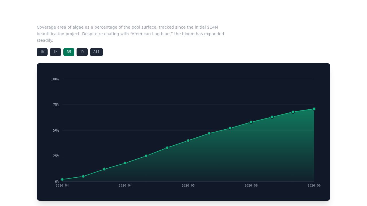 screenshot of algae-bloom-tracker