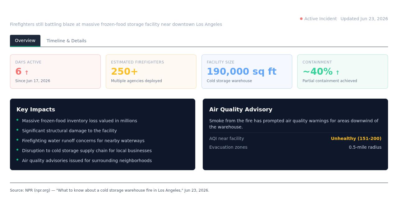 screenshot of cold-storage-fire-tracker
