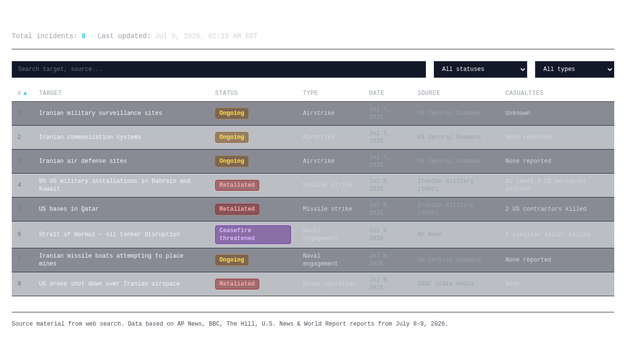 screenshot of conflict-tracker-3
