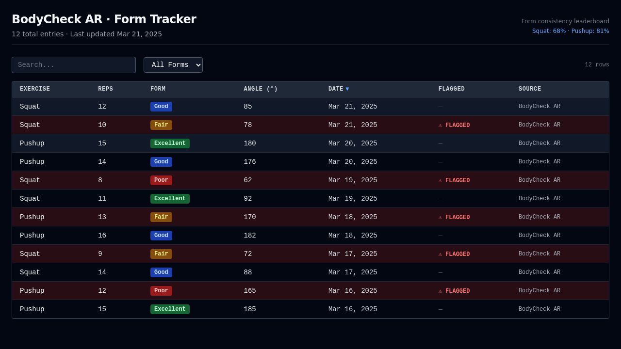 screenshot of form-check-tracker