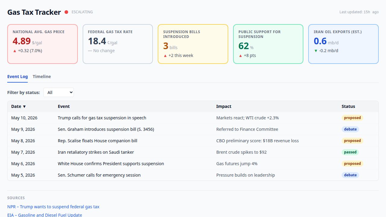 screenshot of gas-tax-tracker-2