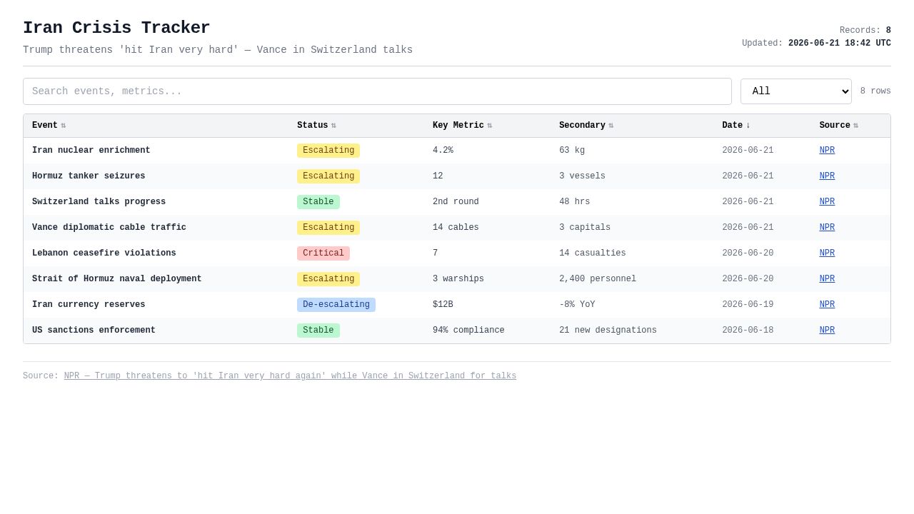 screenshot of iran-threat-tracker