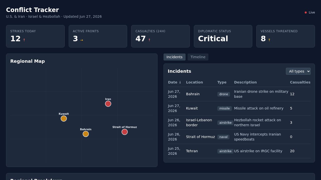 screenshot of middle-east-tracker