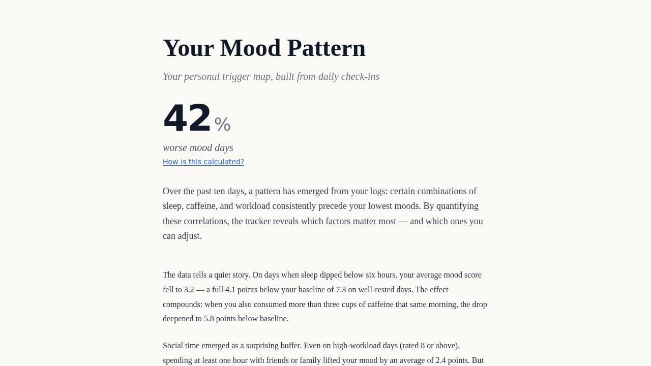 screenshot of mood-trigger-tracker
