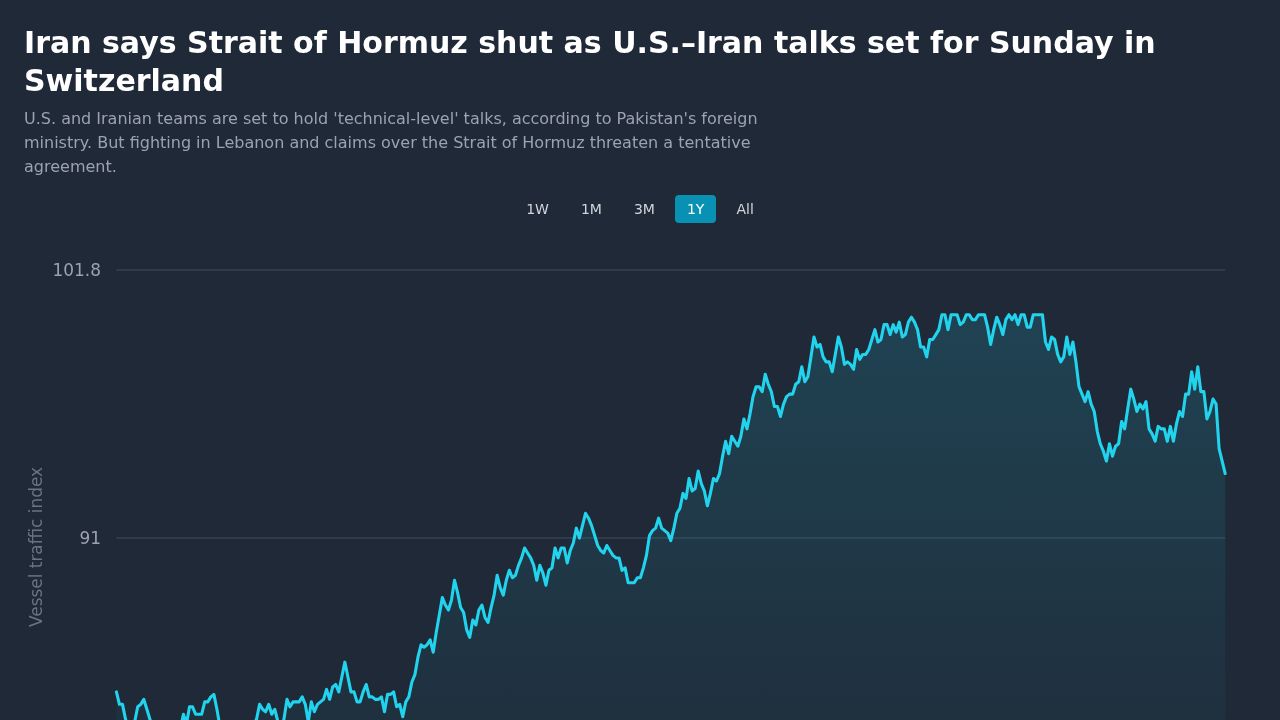 screenshot of strait-monitor